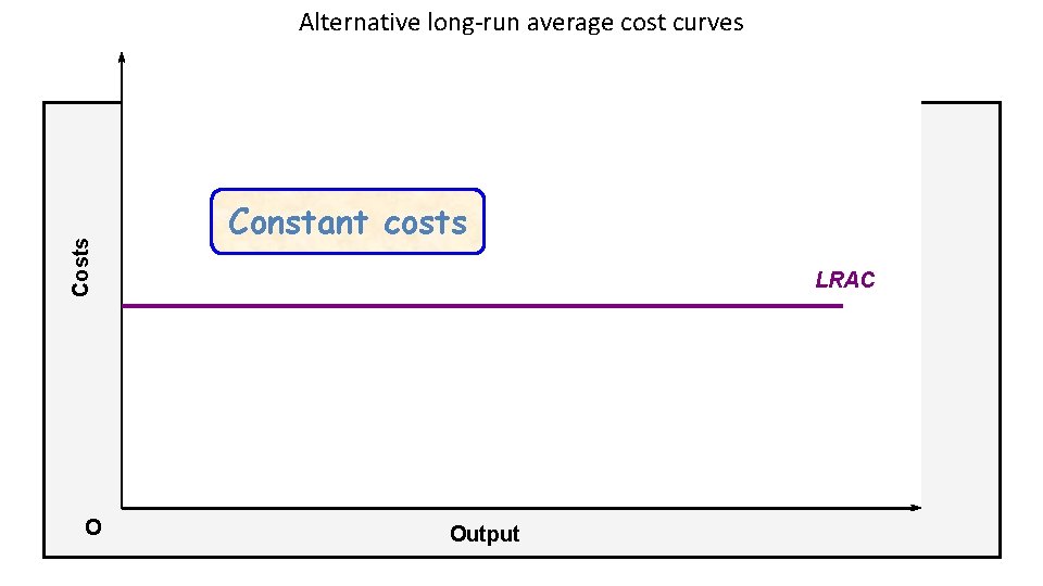 Costs Alternative long-run average cost curves O Constant costs LRAC Output 