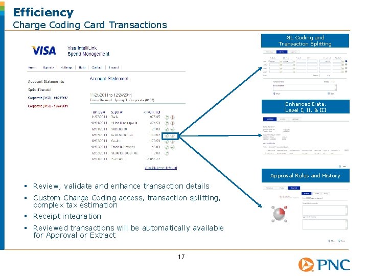 Efficiency Charge Coding Card Transactions GL Coding and Transaction Splitting Enhanced Data, Level I,