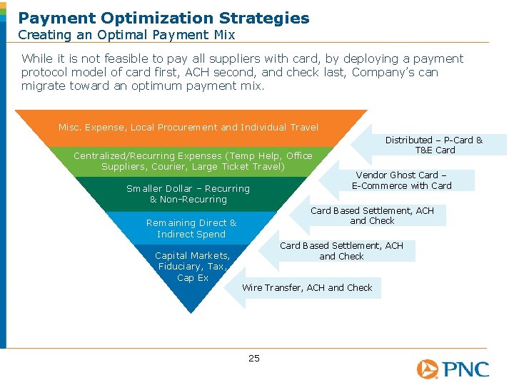 Payment Optimization Strategies Creating an Optimal Payment Mix While it is not feasible to