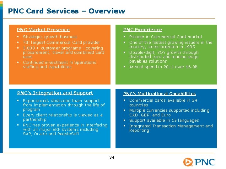 PNC Card Services – Overview PNC Market Presence PNC Experience § Strategic, growth business