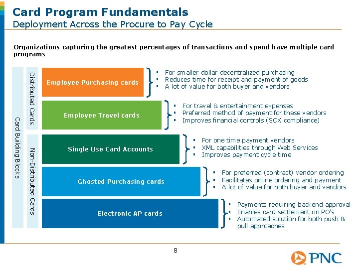 Card Program Fundamentals Deployment Across the Procure to Pay Cycle Organizations capturing the greatest