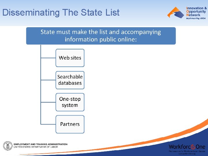 Disseminating The State List 