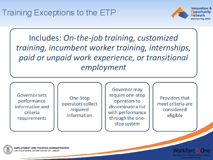 Training Exceptions to the ETP 