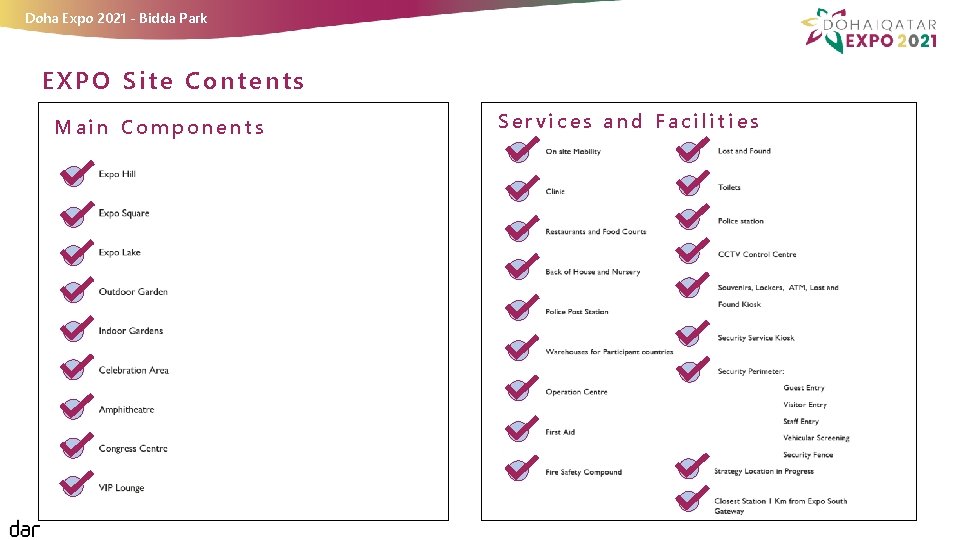 Doha Expo 2021 - Bidda Park EXPO Site Contents Main Components Services and Facilities