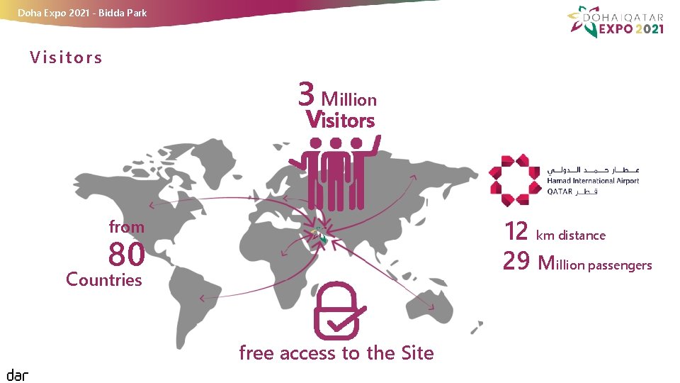 Doha Expo 2021 - Bidda Park Visitors 3 Million Visitors 12 km distance 29