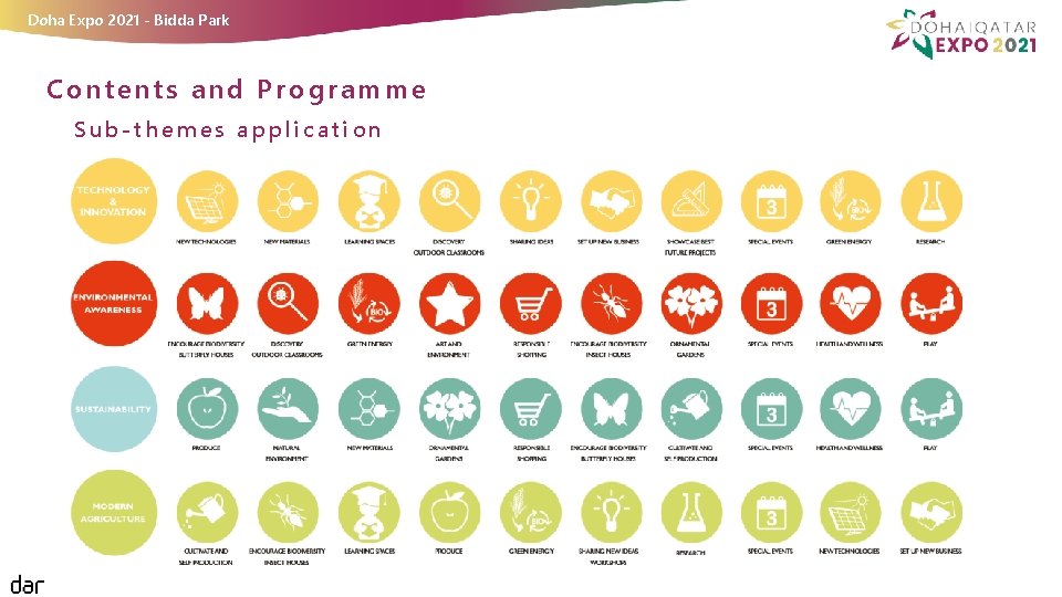 Doha Expo 2021 - Bidda Park Contents and Programme Sub-themes application 