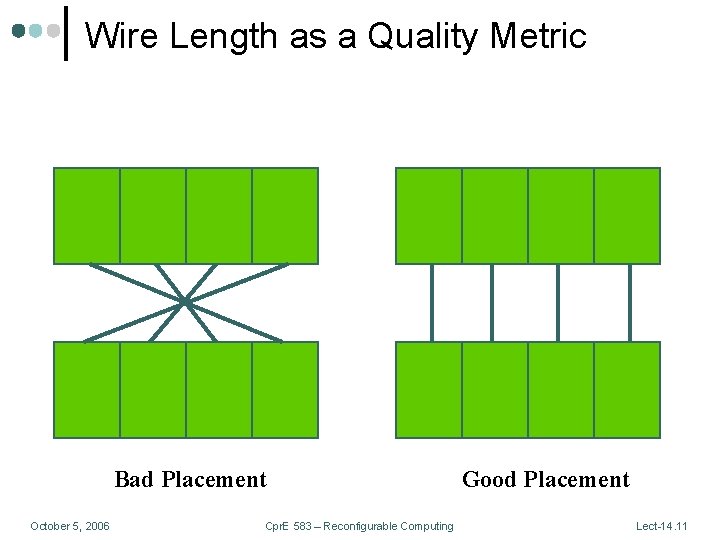 Wire Length as a Quality Metric Bad Placement October 5, 2006 Cpr. E 583
