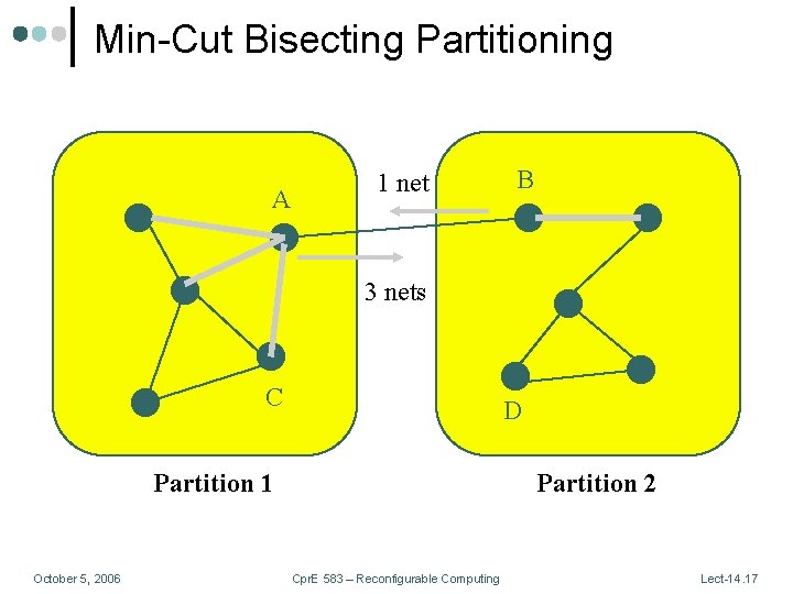 Min-Cut Bisecting Partitioning A 1 net B 3 nets C D Partition 1 October