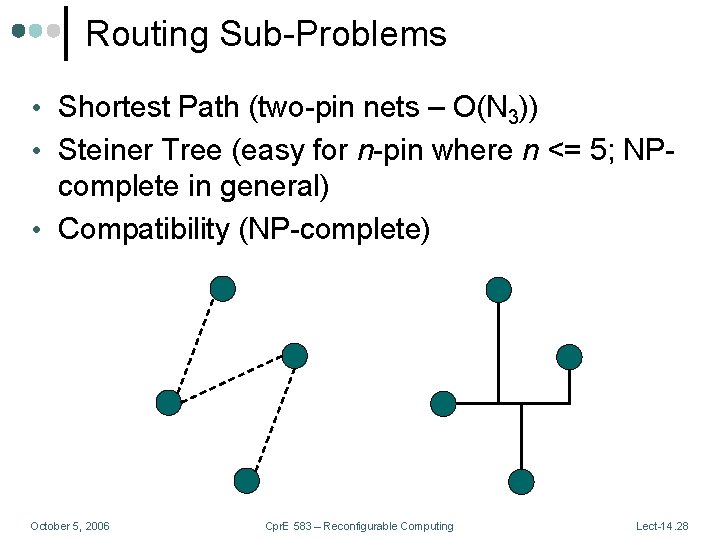 Routing Sub-Problems • Shortest Path (two-pin nets – O(N 3)) • Steiner Tree (easy