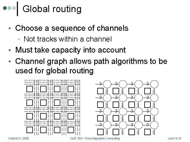 Global routing • Choose a sequence of channels • Not tracks within a channel