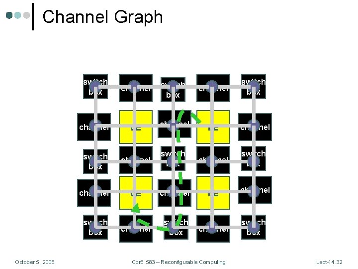 Channel Graph October 5, 2006 switch box channel switch box channel LE channel switch