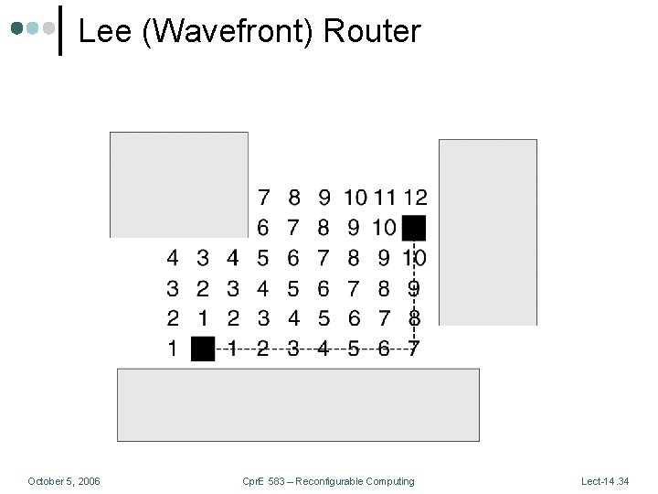 Lee (Wavefront) Router October 5, 2006 Cpr. E 583 – Reconfigurable Computing Lect-14. 34