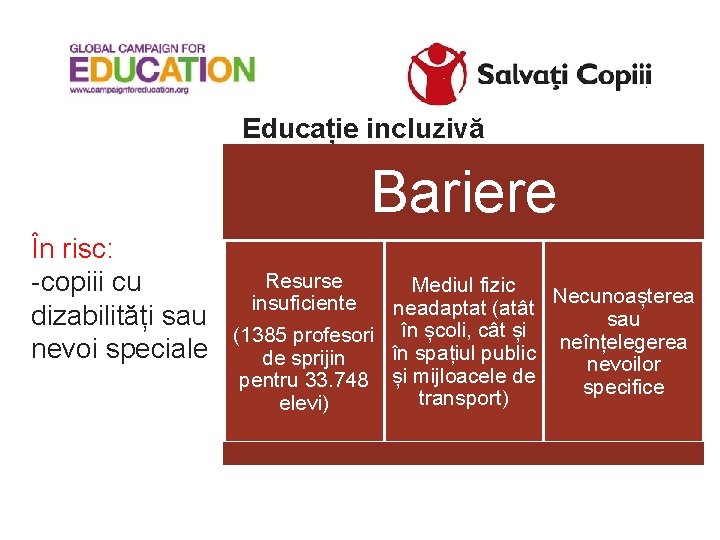 Educație incluzivă Bariere În risc: -copiii cu dizabilități sau nevoi speciale Resurse Mediul fizic