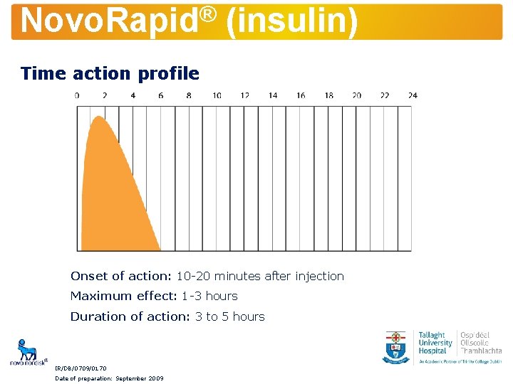 ® Novo. Rapid (insulin) Time action profile Onset of action: 10 -20 minutes after