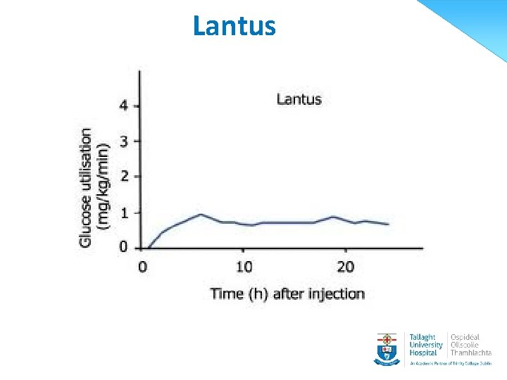 Lantus 