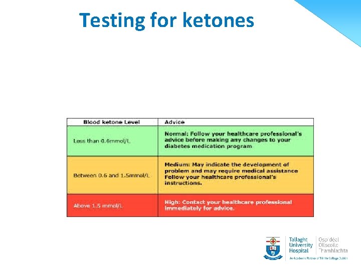Testing for ketones 