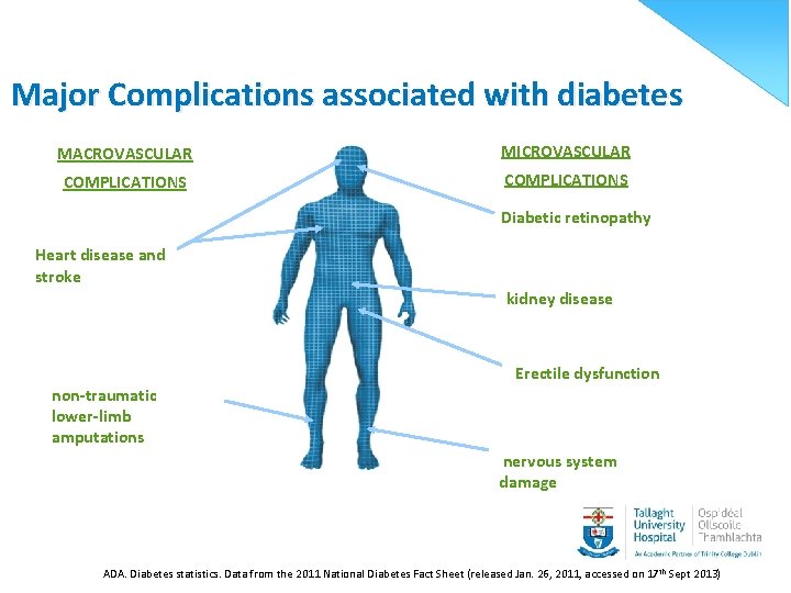 Major Complications associated with diabetes MACROVASCULAR MICROVASCULAR COMPLICATIONS Diabetic retinopathy Heart disease and stroke