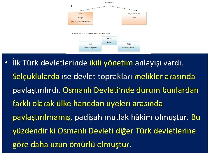  • İlk Türk devletlerinde ikili yönetim anlayışı vardı. Selçuklularda ise devlet toprakları melikler