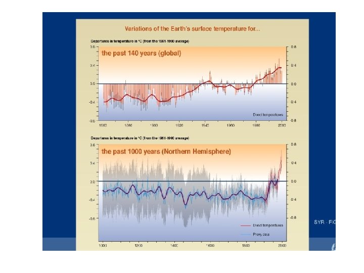 Global Warming 101 The Earth With No Atmosphere