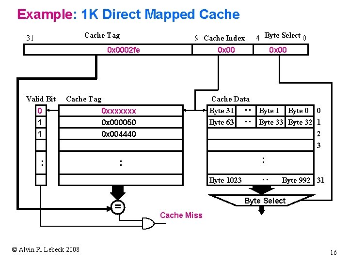Example: 1 K Direct Mapped Cache 9 Cache Index 0 x 0002 fe 0