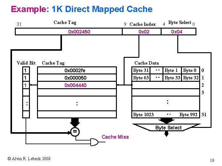Example: 1 K Direct Mapped Cache 9 Cache Index 0 x 002450 0 x