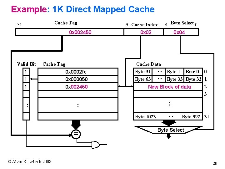 Example: 1 K Direct Mapped Cache Valid Bit Cache Tag 1 0 x 0002