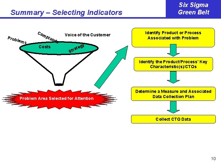 Summary – Selecting Indicators Prob Co lems mp Voice of the Customer lain Costs