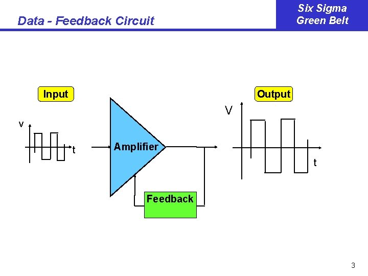 Six Sigma Green Belt Data - Feedback Circuit Input Output V v t Amplifier