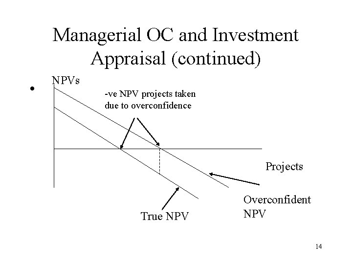 Managerial OC and Investment Appraisal (continued) • NPVs -ve NPV projects taken due to