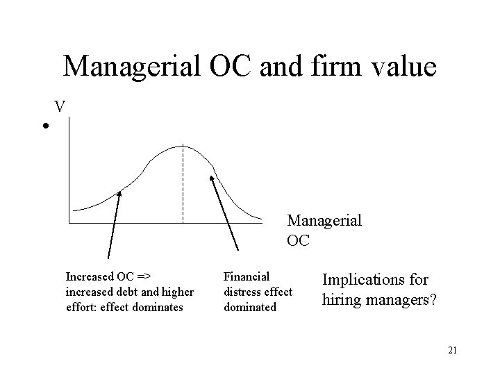 Managerial OC and firm value • V Managerial OC Increased OC => increased debt