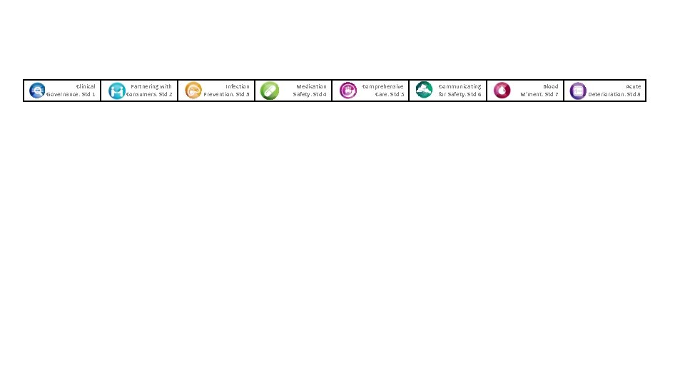 Clinical Governance: Std 1 Partnering with Consumers: Std 2 Infection Prevention: Std 3 Medication