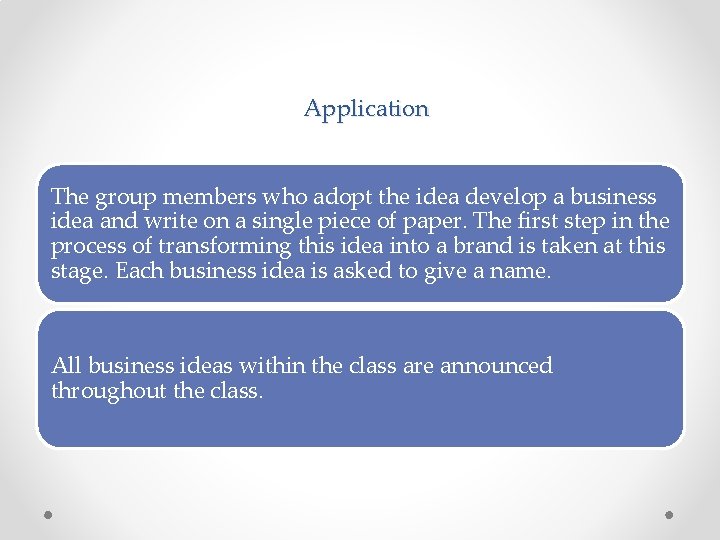 Application The group members who adopt the idea develop a business idea and write