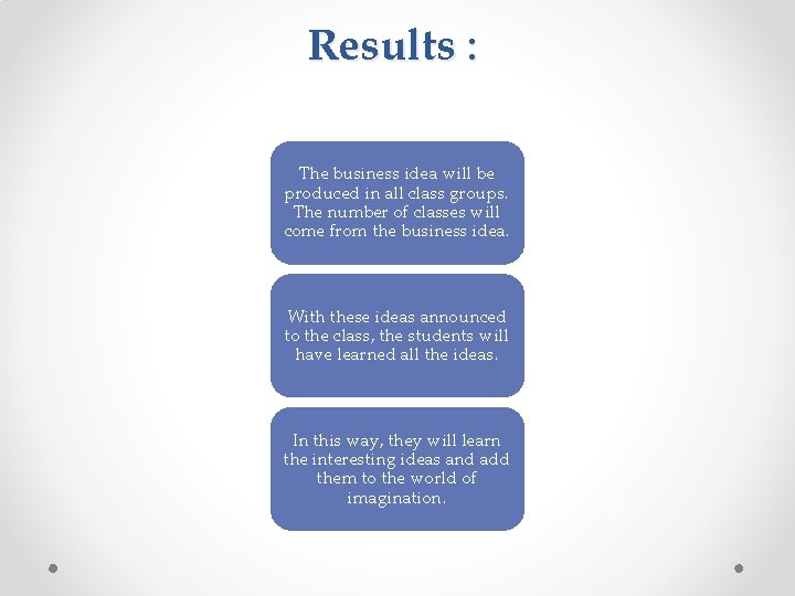 Results : The business idea will be produced in all class groups. The number
