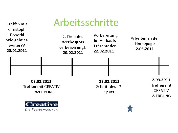 Treffen mit Christoph Dobozki Wie geht es weiter? ? 28. 01. 2011 Arbeitsschritte 2.