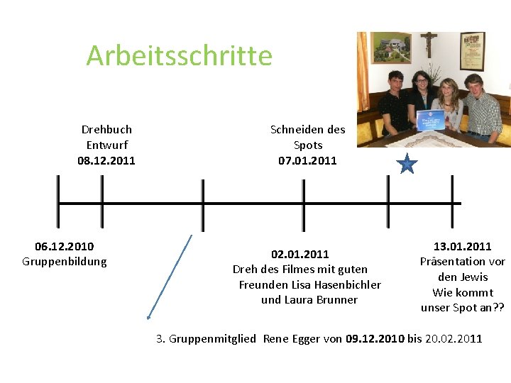 Arbeitsschritte Drehbuch Entwurf 08. 12. 2011 06. 12. 2010 Gruppenbildung Schneiden des Spots 07.