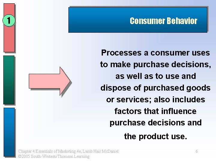 Consumer Decision Making Chapter 4 Prepared by Deborah