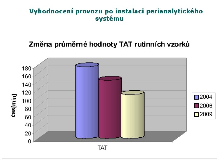  Vyhodnocení provozu po instalaci perianalytického systému 