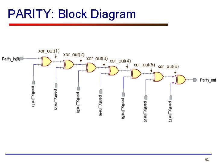 PARITY: Block Diagram 65 