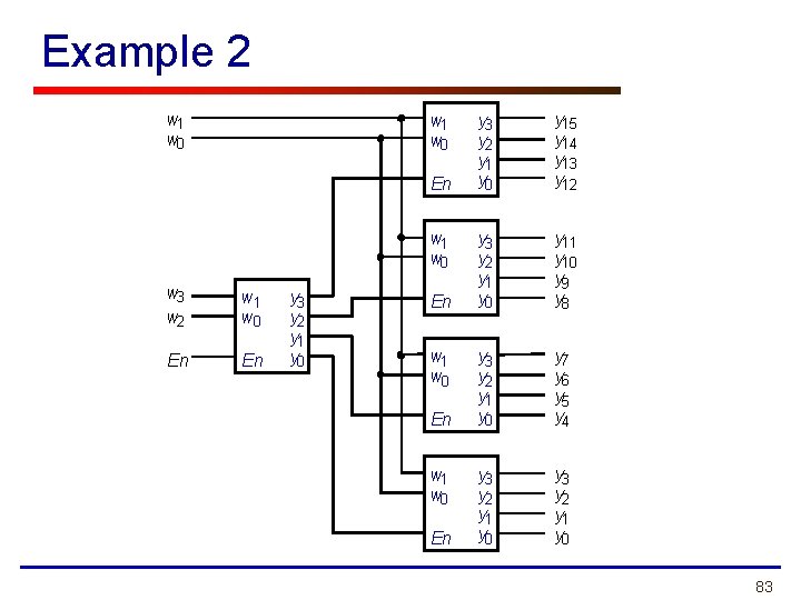 Example 2 w 1 w 0 En w 1 w 0 w 3 w