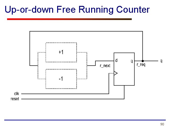 Up-or-down Free Running Counter 90 