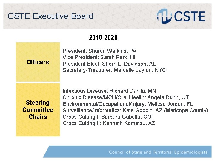 CSTE Executive Board 2019 -2020 Officers Steering Committee Chairs President: Sharon Watkins, PA Vice