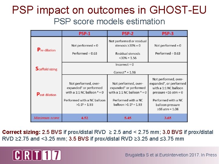 PSP impact on outcomes in GHOST-EU PSP score models estimation Correct sizing: 2. 5