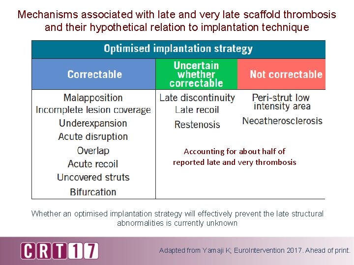 Mechanisms associated with late and very late scaffold thrombosis and their hypothetical relation to