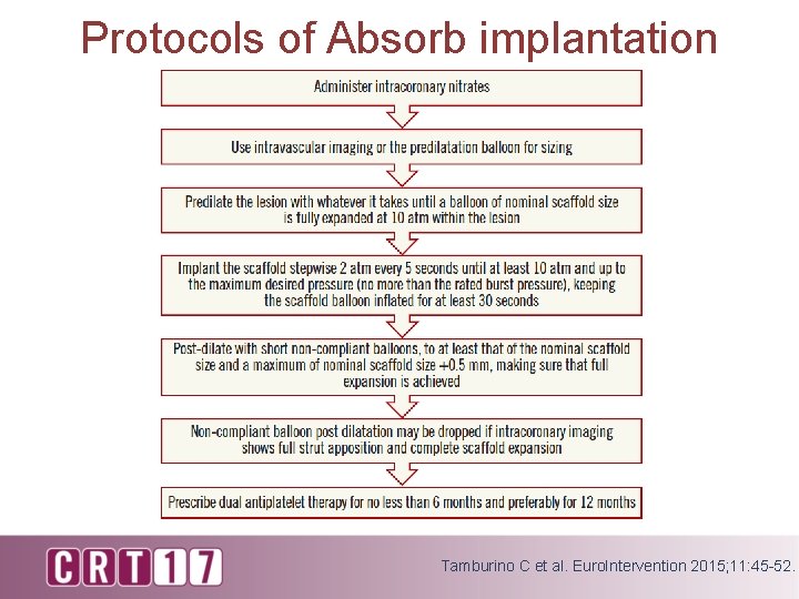 Protocols of Absorb implantation Tamburino C et al. Euro. Intervention 2015; 11: 45 -52.
