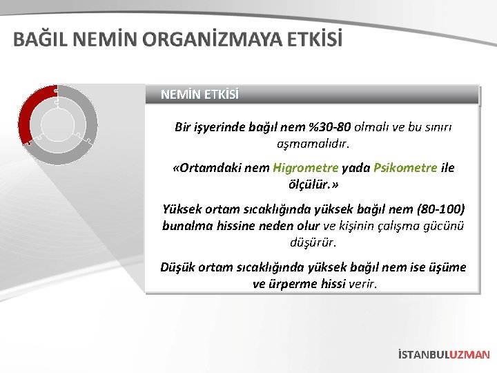 NEMİN ETKİSİ Bir işyerinde bağıl nem %30 -80 olmalı ve bu sınırı aşmamalıdır. «Ortamdaki