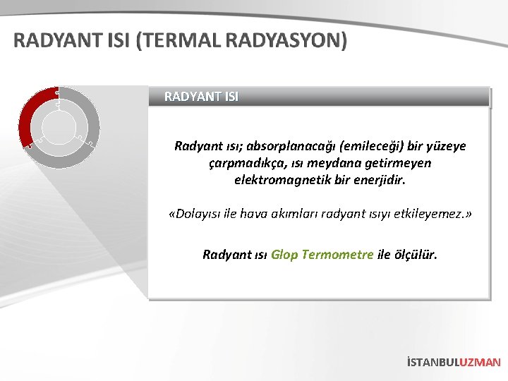 RADYANT ISI Radyant ısı; absorplanacağı (emileceği) bir yüzeye çarpmadıkça, ısı meydana getirmeyen elektromagnetik bir