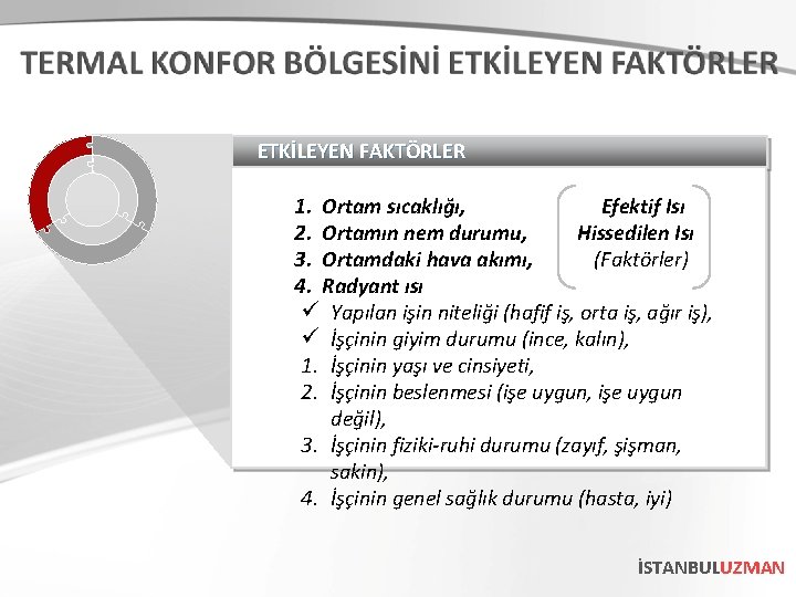 ETKİLEYEN FAKTÖRLER 1. Ortam sıcaklığı, Efektif Isı 2. Ortamın nem durumu, Hissedilen Isı 3.