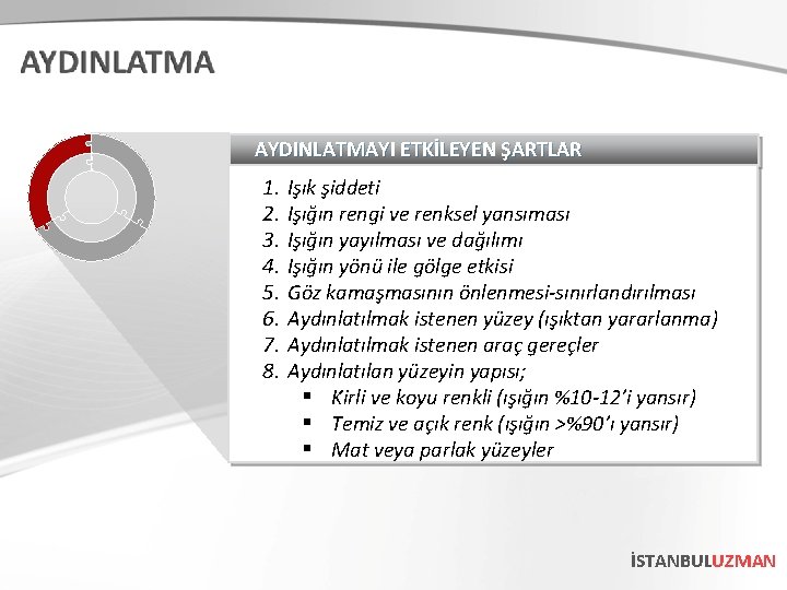 AYDINLATMAYI ETKİLEYEN ŞARTLAR 1. Işık şiddeti 2. Işığın rengi ve renksel yansıması 3. Işığın