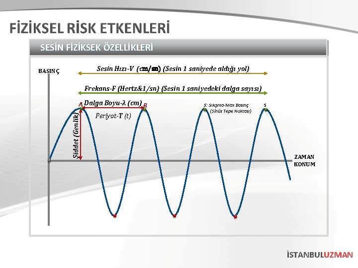 SESİN FİZİKSEK ÖZELLİKLERİ Sesin Hızı-V (cm/sn) (Sesin 1 saniyede aldığı yol) BASINÇ Frekans-F (Hertz&1/sn)