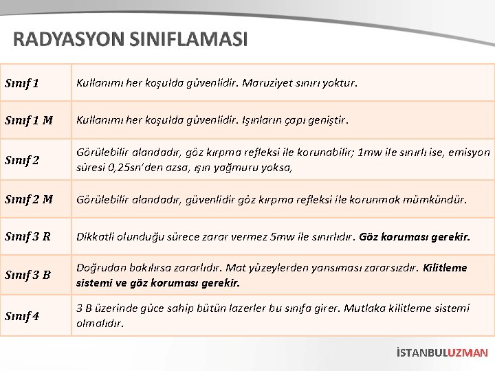 Sınıf 1 Kullanımı her koşulda güvenlidir. Maruziyet sınırı yoktur. Sınıf 1 M Kullanımı her